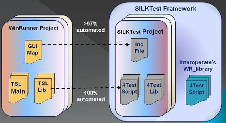 Interoperate_Technology